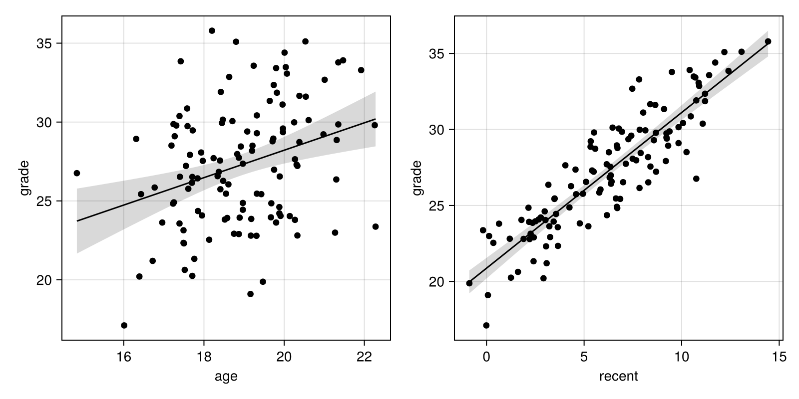 data
