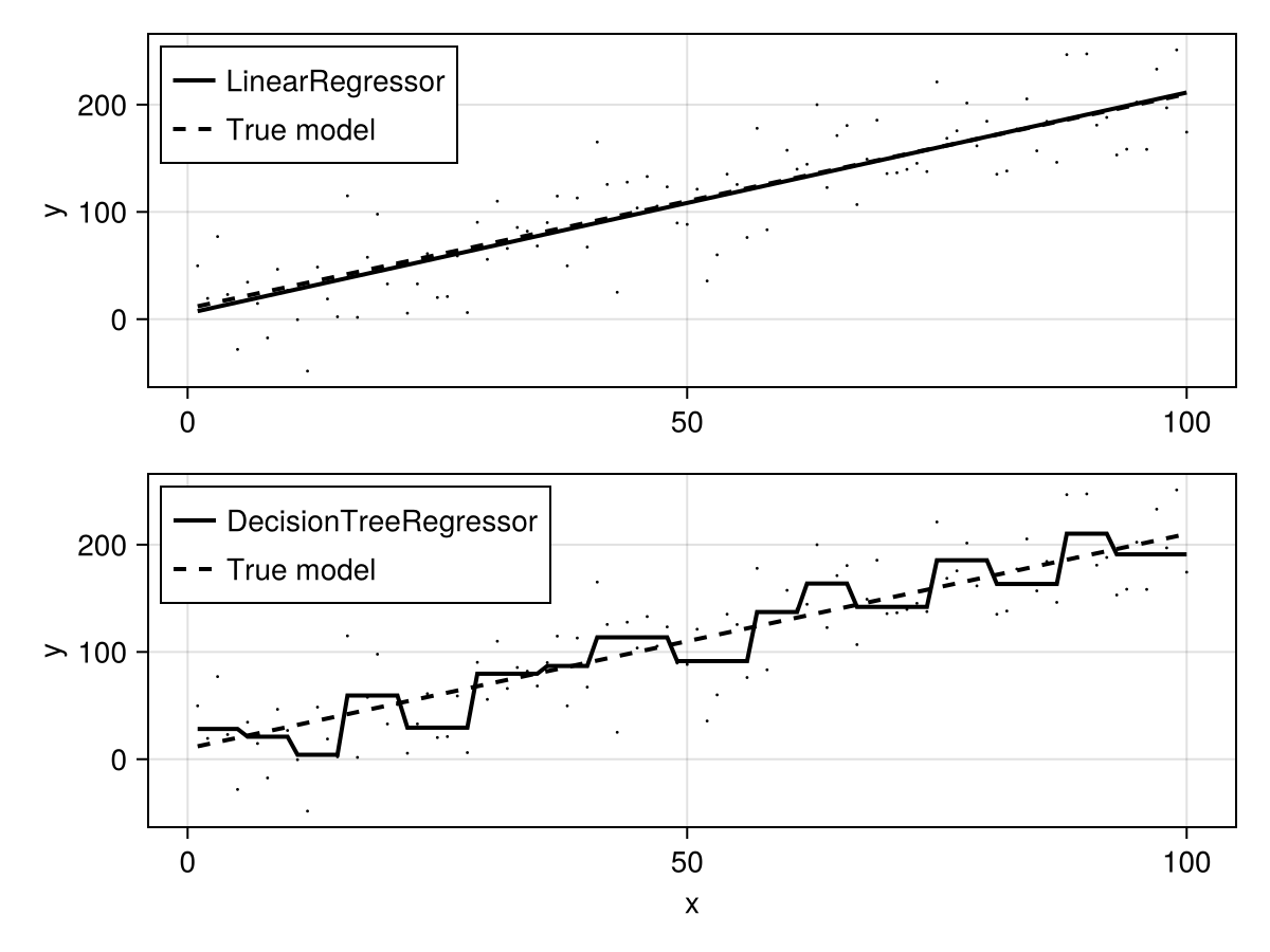 data