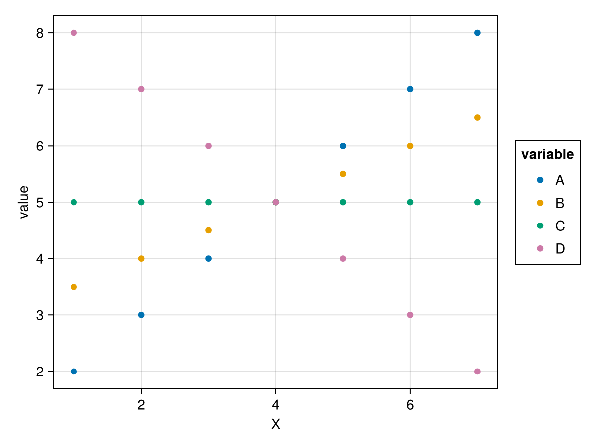 Data visualization