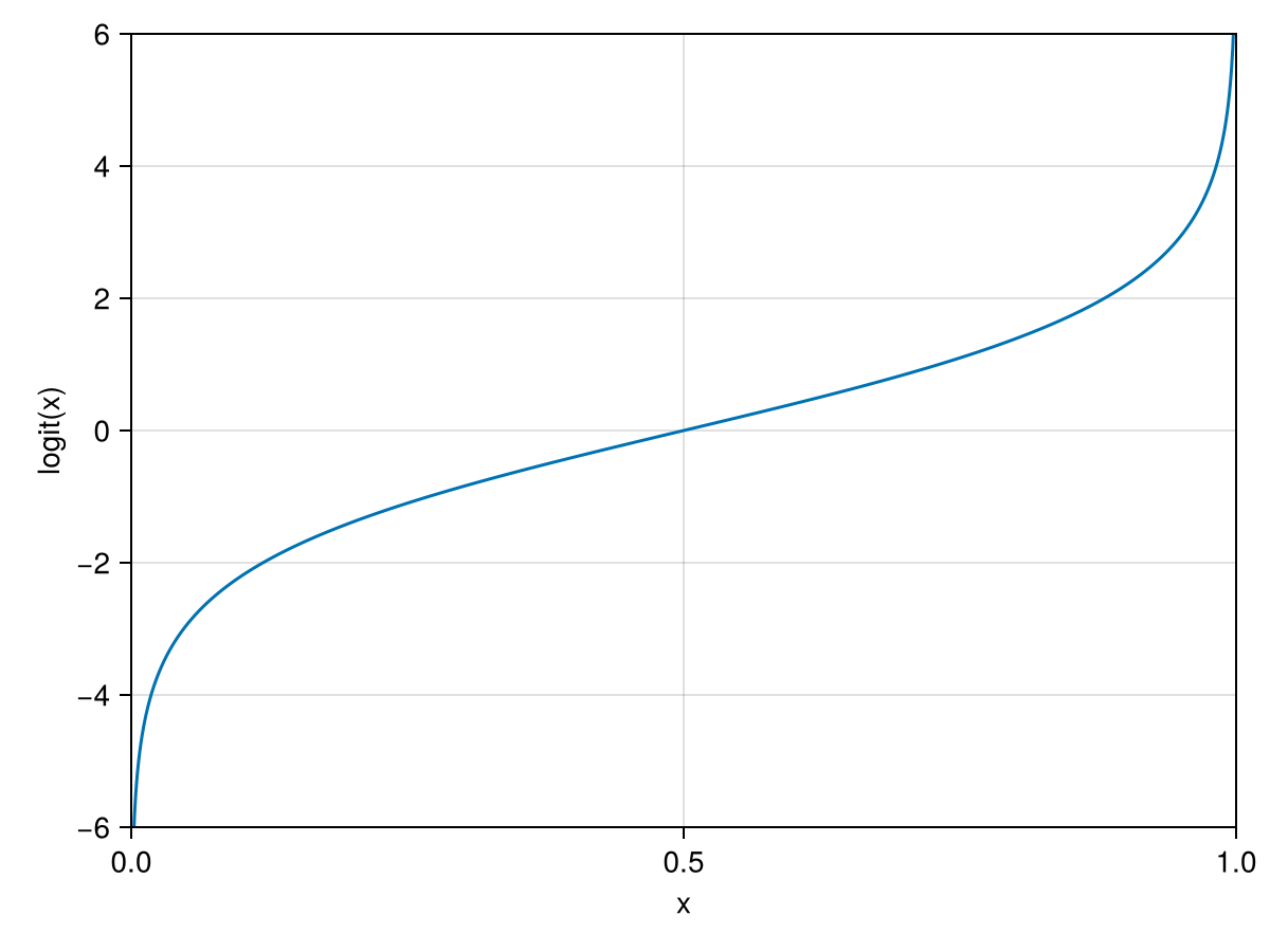 logit-logistic/logit.png