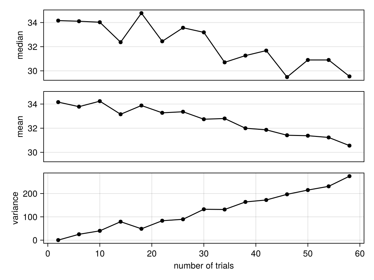 Metrics over number of trials