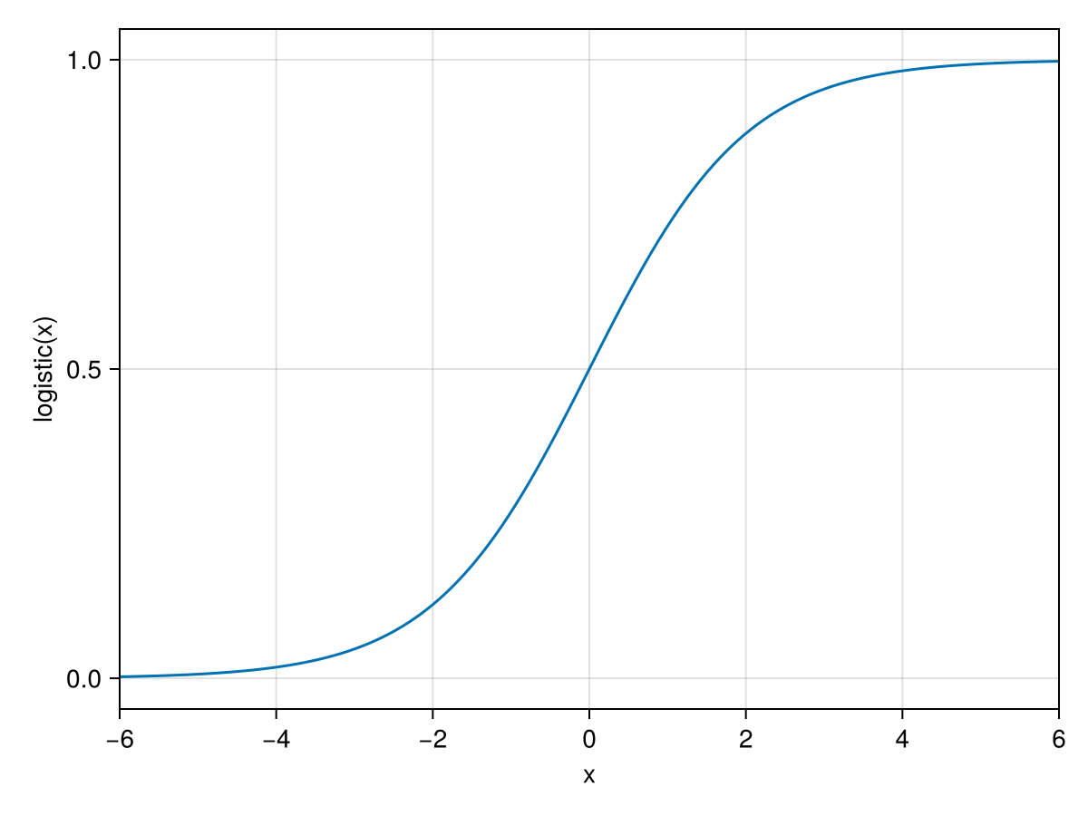 logit-logistic/logistic.png