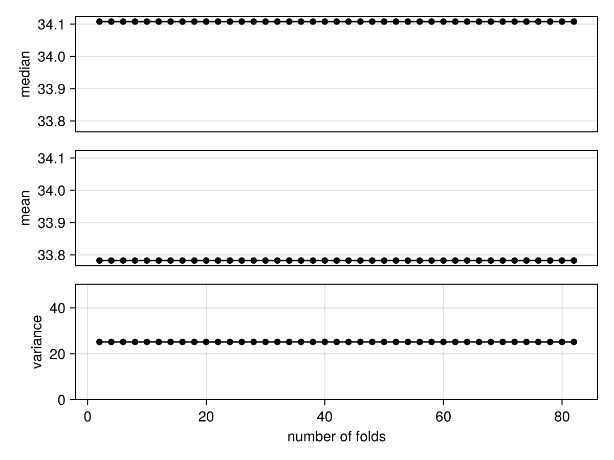 nested-cv/variance-mean-median.png