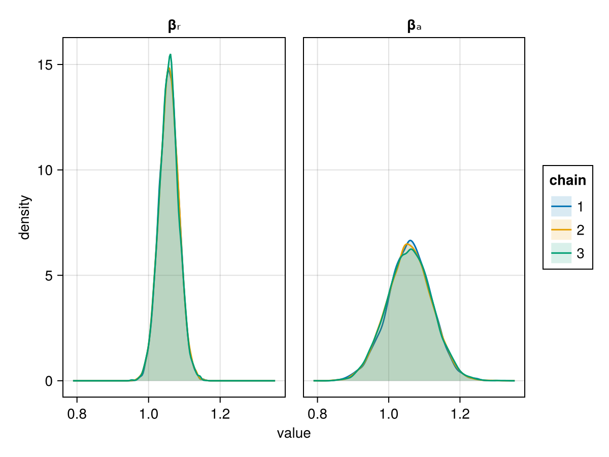 density