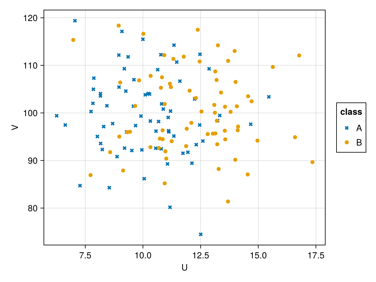 data